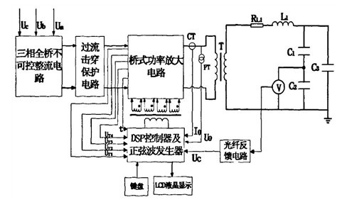 串聯(lián)諧振變頻電源淺析