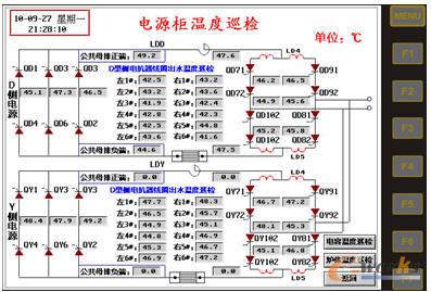 電源柜溫度巡檢界面