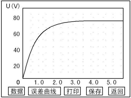 伏安特性測試儀使用方法