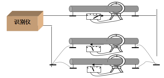 帶電電纜識別儀接線(xiàn)圖
