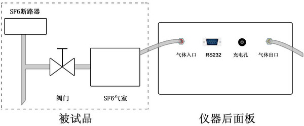 智能微水測試儀的具體操作方法