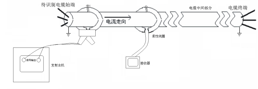 解析帶電電纜識別儀的用途及使用功能