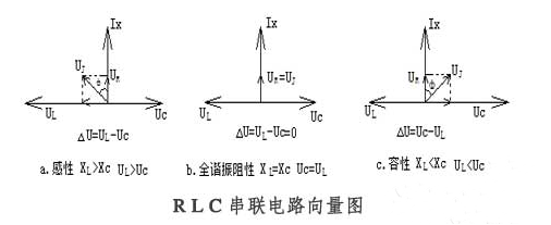 決定串聯(lián)諧振容量的幾項因數