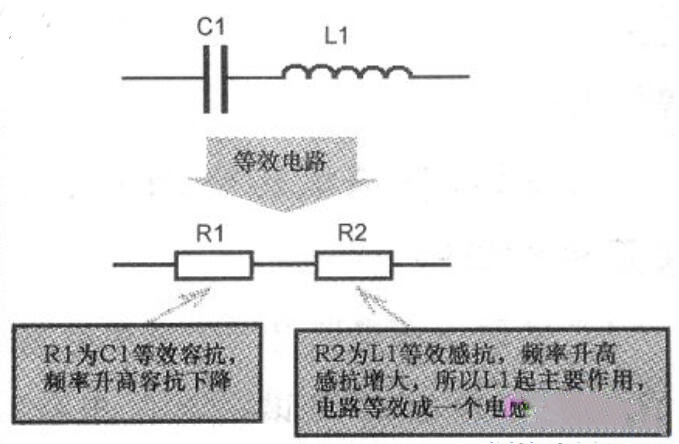 LC串聯(lián)諧振電路等效電路示意圖