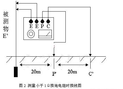 接地電阻測試儀使用方法圖解