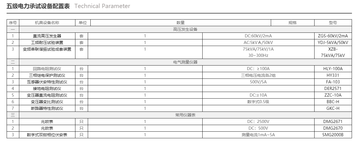 辦理五級電力承試資質(zhì)除了資歷還需要哪些電力設備.png