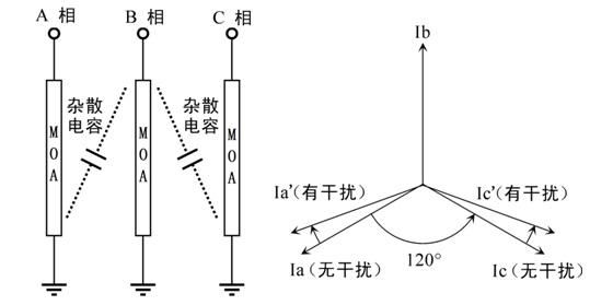 氧化鋅避雷器帶電測試儀工作原理及方法說(shuō)明