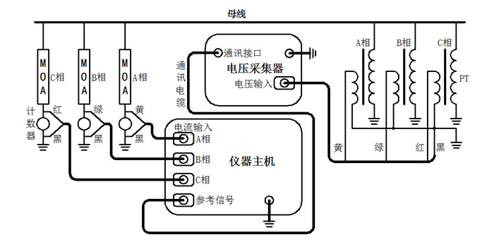 氧化鋅避雷器帶電測試儀有線(xiàn)測試接線(xiàn)