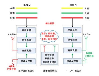 高壓核相器工作原理和特點(diǎn)