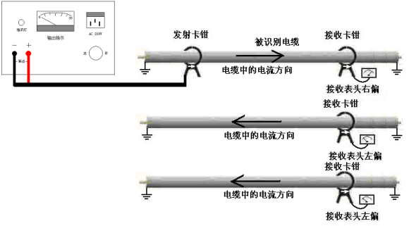 帶電電纜識別儀工作原理簡(jiǎn)介