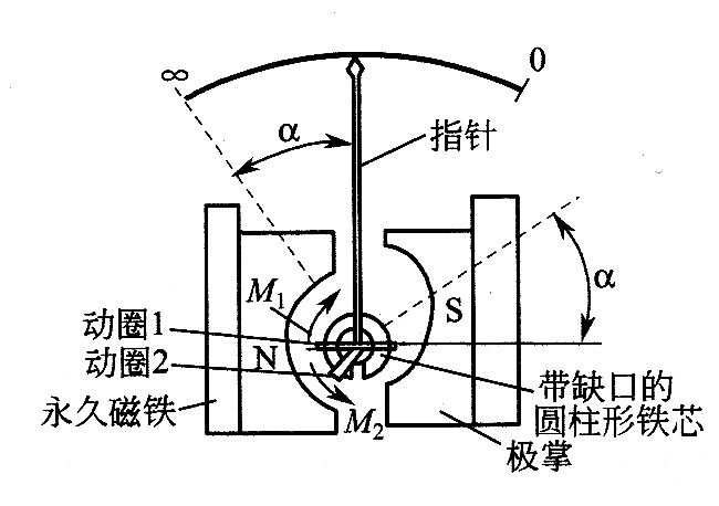 指針式絕緣電阻表的結構與工作原理