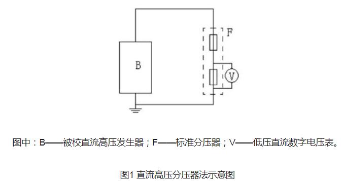 直流高壓發(fā)生器的測試方法和故障排除