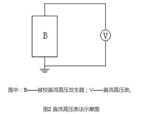 直流高壓發(fā)生器的測試方法和故障排除