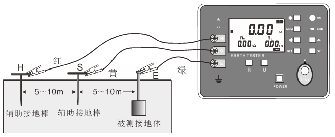 數字式接地電阻測試儀(簡(jiǎn)易型)操作指南