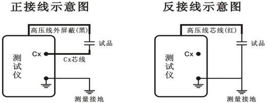 異頻介損測試儀的接線(xiàn)方法及注意事項