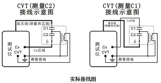 異頻介損測試儀的接線(xiàn)方法及注意事項