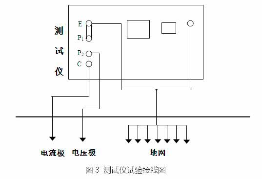 大地網(wǎng)接地電阻測試儀在變電站測試中的使用圖解