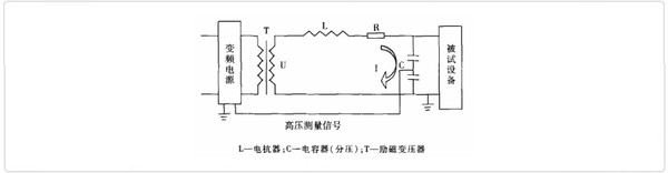 變頻串聯(lián)諧振耐壓試驗裝置的原理