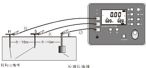 接地電阻測試儀的測量原理和測量方法