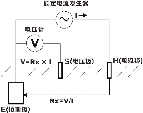 接地電阻測試儀的測量原理和測量方法