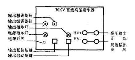 高壓發(fā)生器面板圖