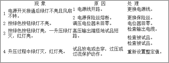 直流高壓發(fā)生器操作步驟及圖解