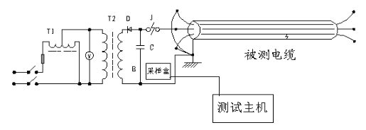 輸電線(xiàn)路故障距離測試儀操作方法