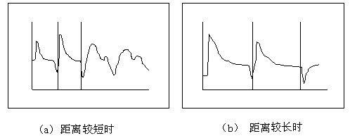 輸電線(xiàn)路故障距離測試儀操作方法