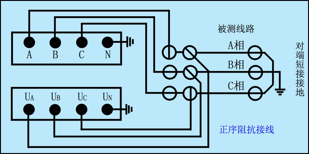 異頻線(xiàn)路參數測試儀正序阻抗接線(xiàn)