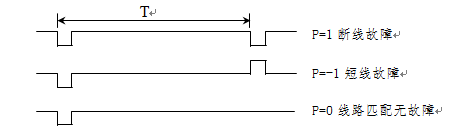 輸電線(xiàn)路故障距離測試儀的工作原理是怎么樣的