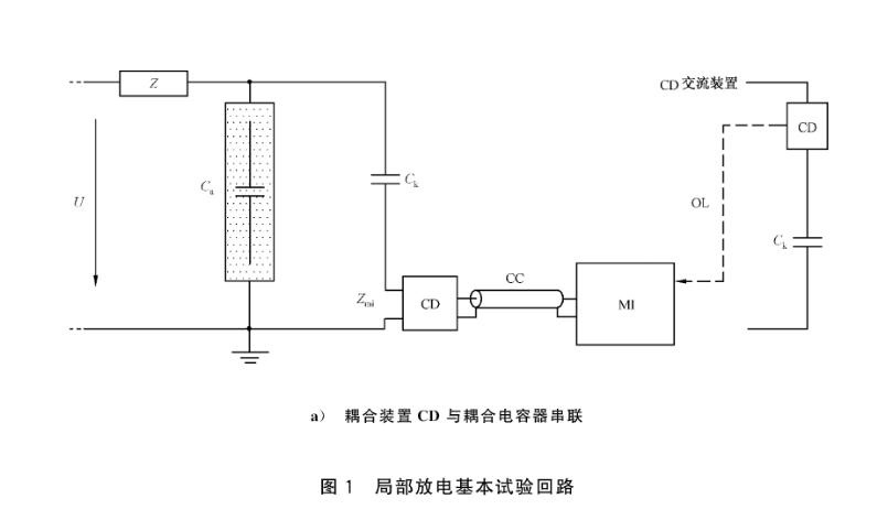 局部放電檢測常見(jiàn)的幾種試驗回路.jpg