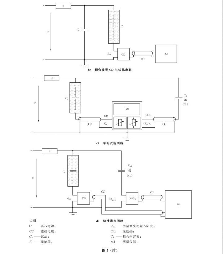 局部放電檢測常見(jiàn)的幾種試驗回路.jpg