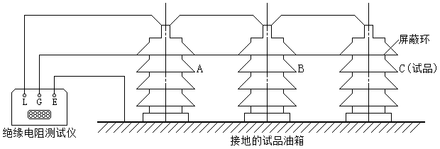 測量絕緣電阻時(shí)屏蔽環(huán)的位置