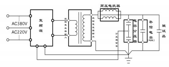 變頻串聯(lián)諧振原理及接線(xiàn)