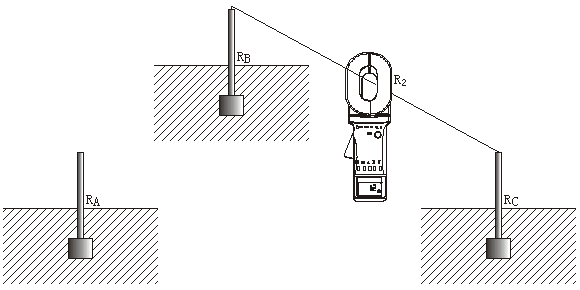 三點(diǎn)法測量RB和RC接地電阻的接線(xiàn)圖