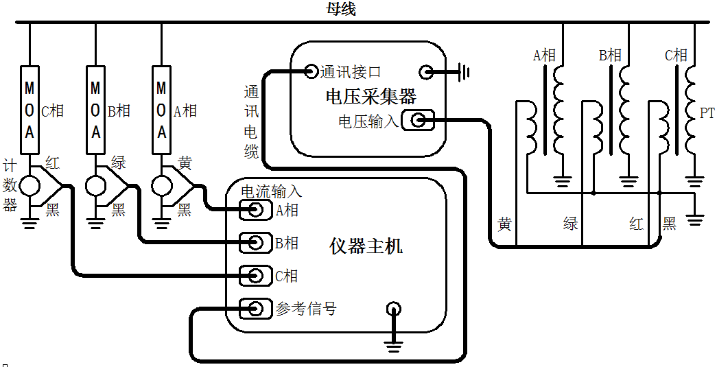 HYBLC-3000 無(wú)線(xiàn)氧化鋅避雷器帶電測試儀測試接線(xiàn)方法.png