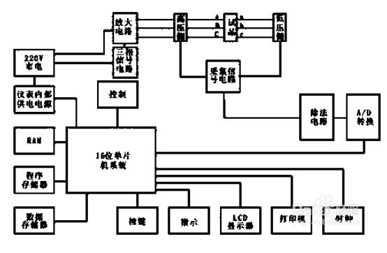 多功能變比測試儀接線(xiàn)方法