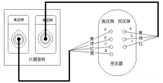 多功能變比測試儀接線(xiàn)方法