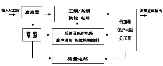 輕型直流高壓發(fā)生器電氣原理框圖