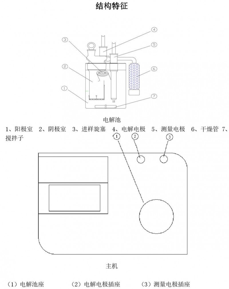 微量水分測定儀原理和結構特征