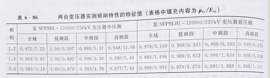 頻響特性的特征值