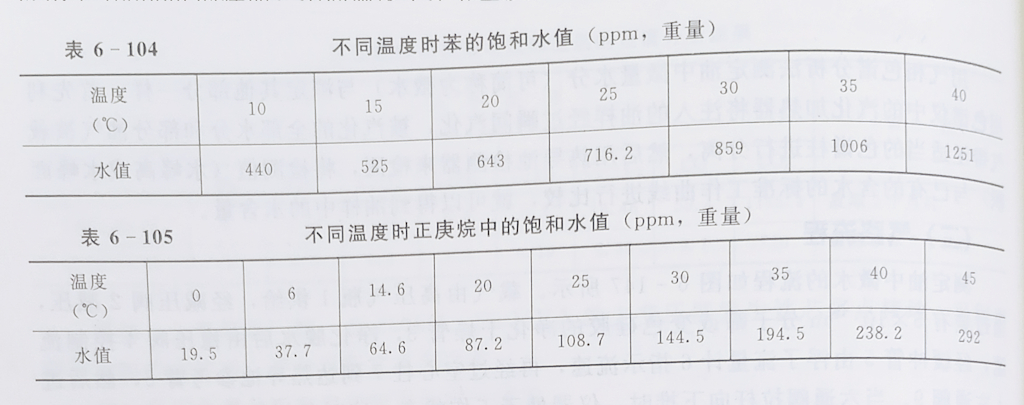 測定變壓器油中微量水分的氣相色譜法