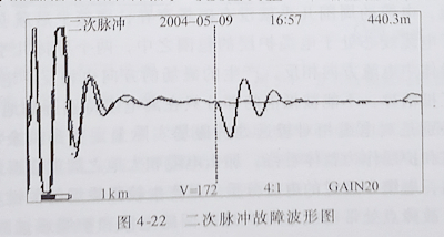 電纜故障測距儀