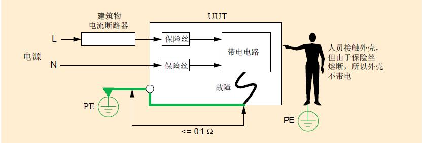 電氣設備的電流故障保護