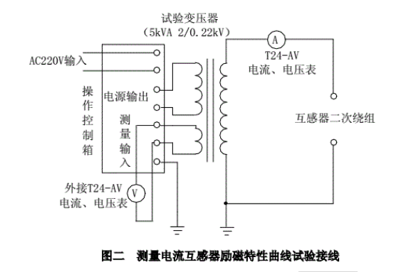 測量電流互感器勵磁特性曲線(xiàn)試驗接線(xiàn)圖